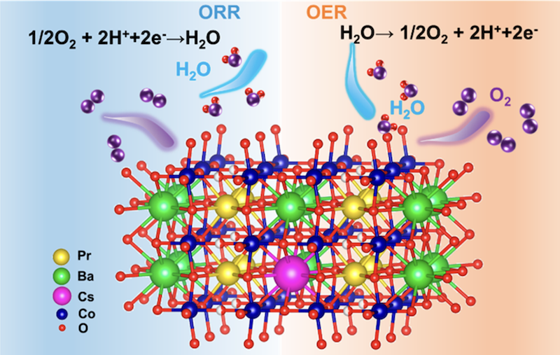 开云体育(中国)官方网站-开云 SPORTS联手华南理工突破关键技术：为电解水制氢高能耗提供新解决方案
