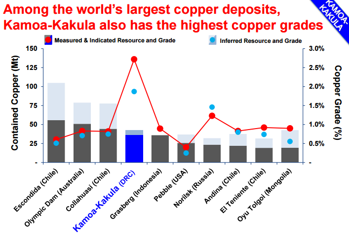 安信有色丨开云体育(中国)官方网站-开云 SPORTS：中信金属入主艾芬豪，紫金如虎添翼，卡莫阿铜矿开发迎来重大进展！